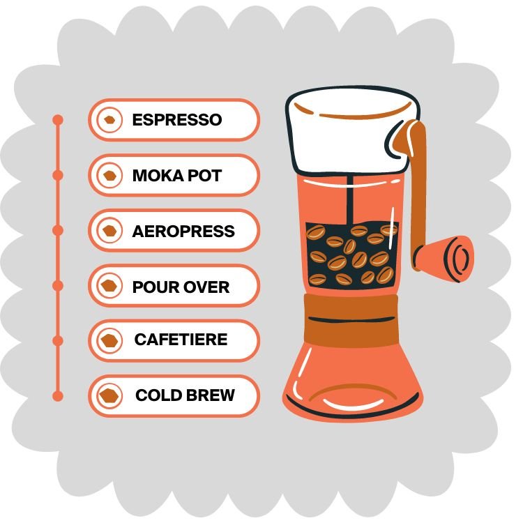 Coffee Grind Size Chart